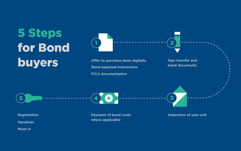 5 Steps for Bond Buyers Reeflords